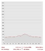 Hoehenprofil